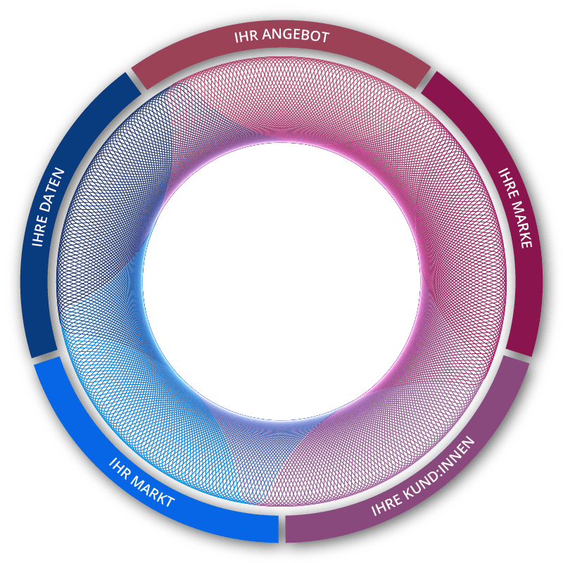 Wir bieten Lösungen für alle Dimensionen Ihrer Organisation.