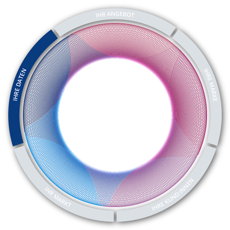 Lösungen zu Insights aus Ihren Daten